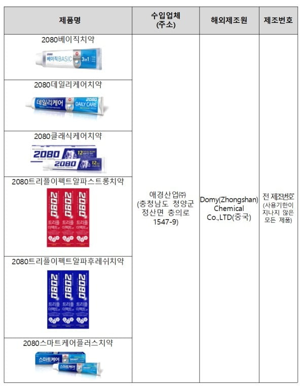 문제의 2080치약종류제의 2080치약종류