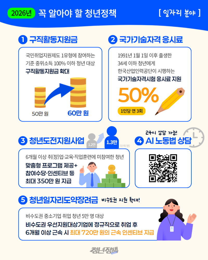 꼭 알아야할 청년정책